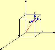 \includegraphics[keepaspectratio, scale=0.35]{figure/various_coodinate/setu_vector_xyz.eps}