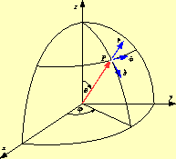 \includegraphics[keepaspectratio, scale=0.35]{figure/various_coodinate/setu_vector_rhp.eps}