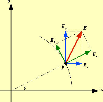 \includegraphics[keepaspectratio, scale=0.8]{figure/coodinate.eps}