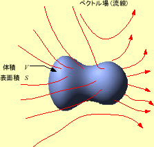 \includegraphics[keepaspectratio, scale=0.5]{figure/div_dv.eps}