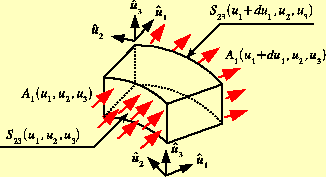 \includegraphics[keepaspectratio, scale=0.7]{figure/div.eps}