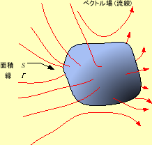 \includegraphics[keepaspectratio, scale=0.5]{figure/rot_dS.eps}