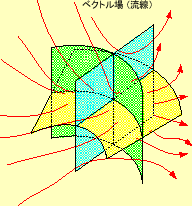 \includegraphics[keepaspectratio, scale=0.5]{figure/rot_dS_3.eps}