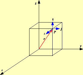 \includegraphics[keepaspectratio, scale=0.5]{figure/setu_vector_xyz.eps}