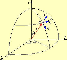 \includegraphics[keepaspectratio, scale=0.5]{figure/setu_vector_rhp.eps}