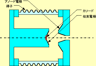 \includegraphics[keepaspectratio, scale=0.7]{figure/electron_gun.eps}