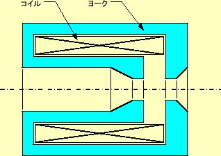 \includegraphics[keepaspectratio, scale=0.7]{figure/Magnetic_lenz.eps}