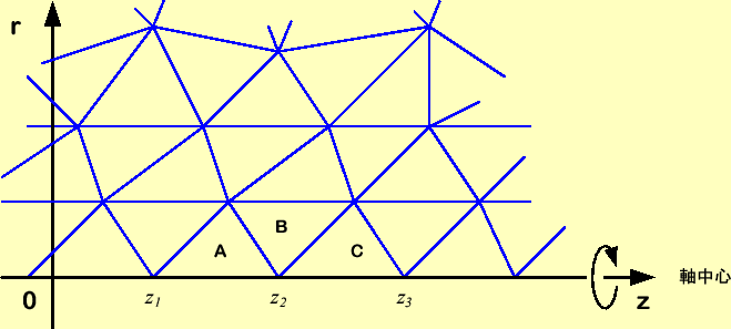 \includegraphics[keepaspectratio, scale=1.0]{figure/on_axis.eps}