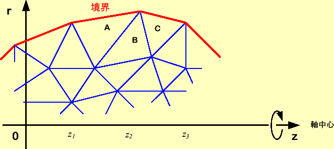 \includegraphics[keepaspectratio, scale=1.0]{figure/on_boundary.eps}