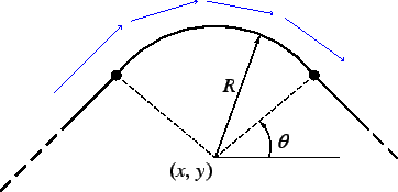 \includegraphics[width=80mm]{fig/arc.eps}