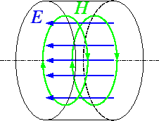 \includegraphics[width=50mm]{fig/pillbox_TM010.eps}