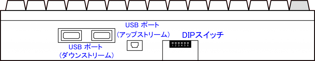 Happy Hacking Keyboard の背面