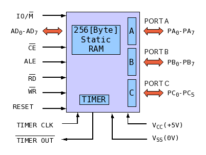 8155�֥��å������������