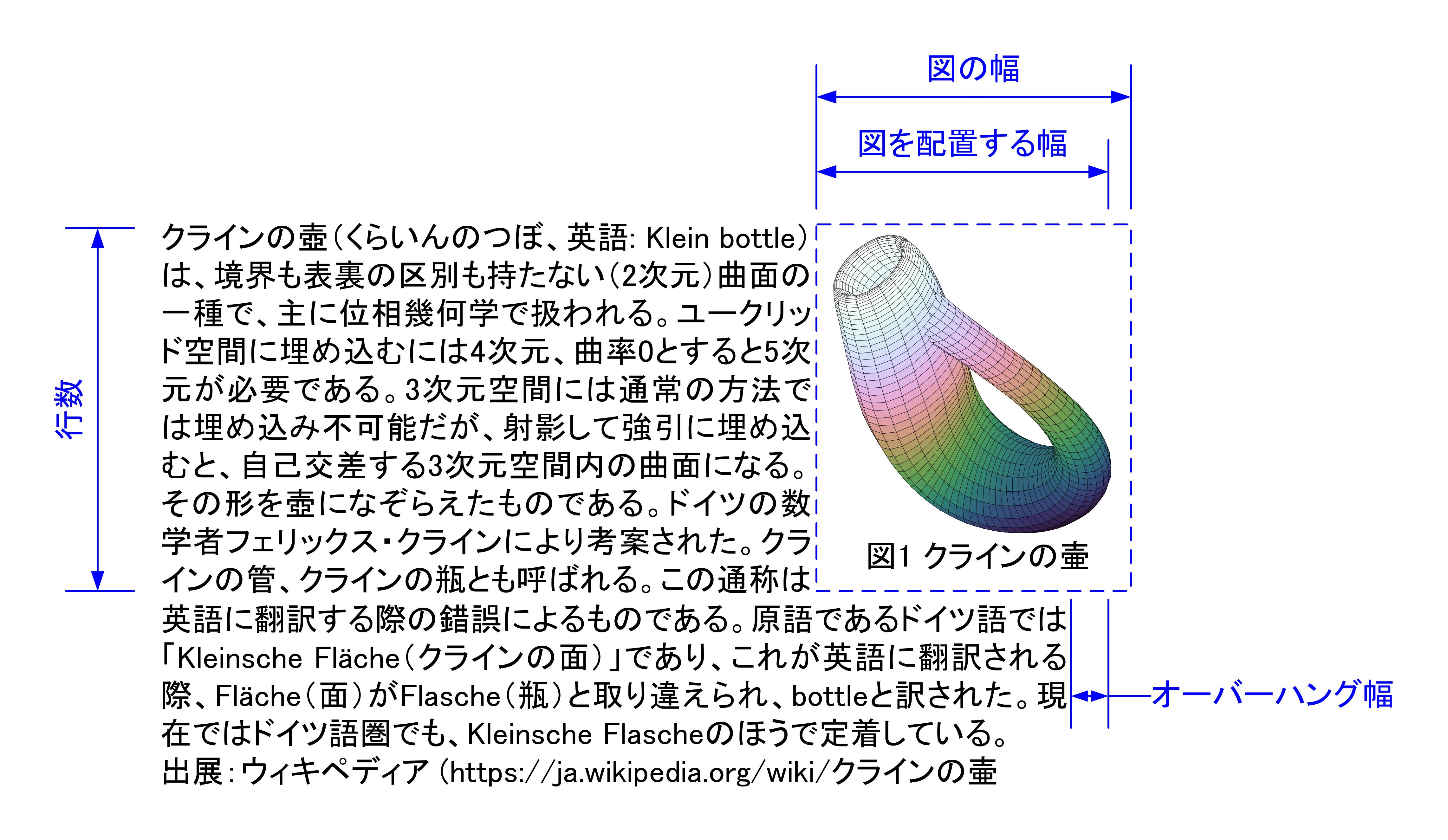 tex 図 の 位置