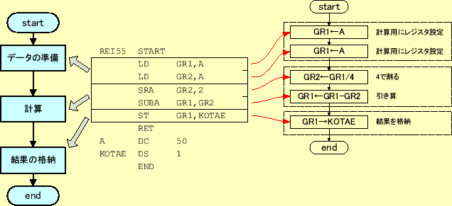 \includegraphics[keepaspectratio, scale=0.8]{flow_chart/REI5-5.eps}