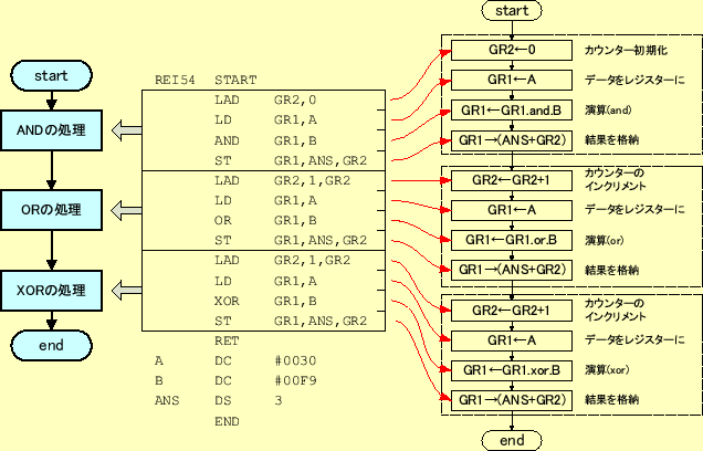 \includegraphics[keepaspectratio, scale=0.8]{flow_chart/REI5-4.eps}