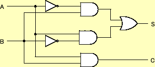 \includegraphics[keepaspectratio, scale=1.0]{figure/logic2/MIL_half_adder_1.eps}