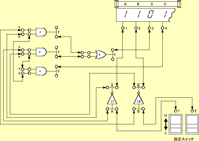 \includegraphics[keepaspectratio,scale=1.0]{figure/logic2/exp_half_adder_1.eps}