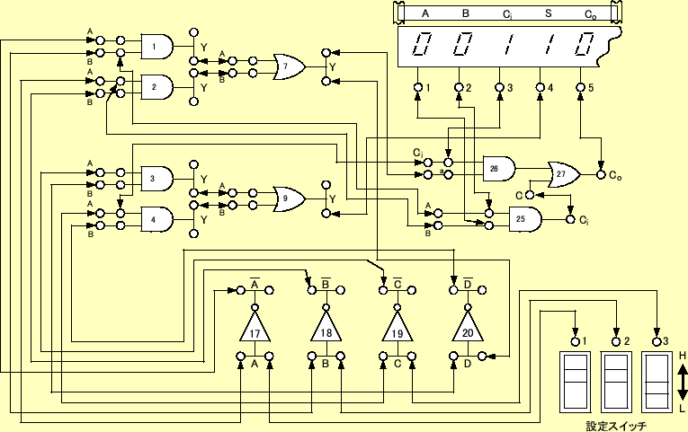 \includegraphics[keepaspectratio,scale=1.0]{figure/logic2/exp_full_adder_1.eps}