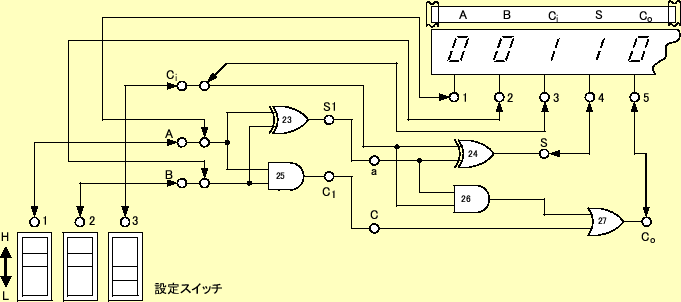 \includegraphics[keepaspectratio,scale=1.0]{figure/logic2/exp_full_adder_2.eps}