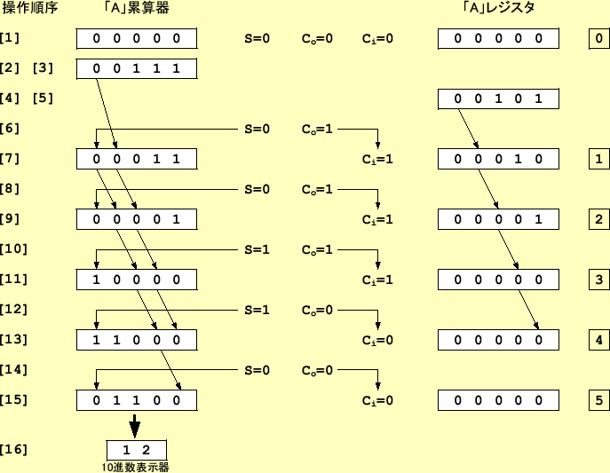 \includegraphics[keepaspectratio,scale=1.0]{figure/logic2/sequence_add.eps}