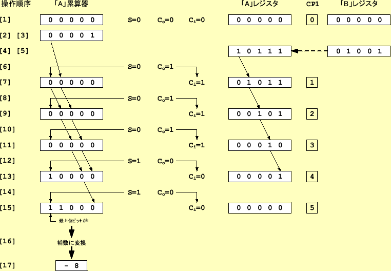 \includegraphics[keepaspectratio,origin=c,angle=90,scale=0.85]{figure/logic2/exp_sub.eps}