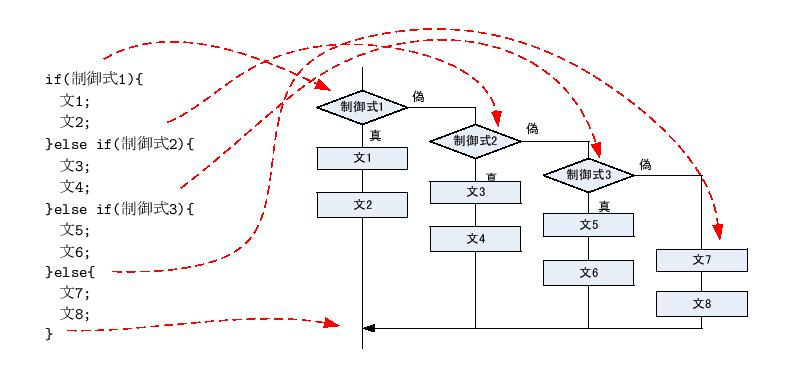 \includegraphics[keepaspectratio, scale=1.0]{figure/if_3.eps}