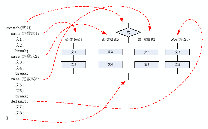 \includegraphics[keepaspectratio, scale=0.9]{figure/switch.eps}