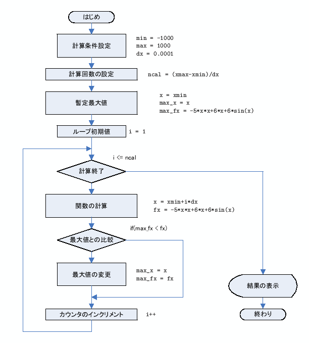 \includegraphics[keepaspectratio, scale=1.0]{figure/flow_max_func.eps}