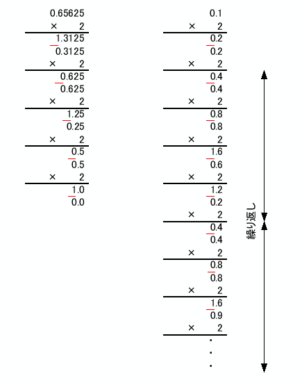 \includegraphics[keepaspectratio, scale=0.8]{figure/degit.eps}