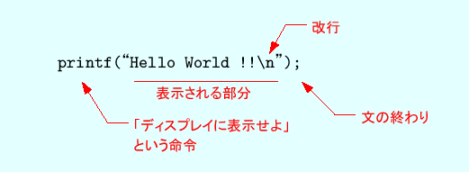 \includegraphics[keepaspectratio,scale=1.0]{figure/printf.eps}