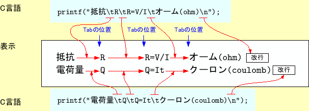 \includegraphics[keepaspectratio,scale=1.0]{figure/escape_seq.eps}