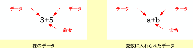 \includegraphics[keepaspectratio,scale=1.0]{figure/data.eps}