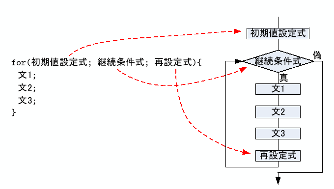 \includegraphics[keepaspectratio, scale=1.0]{figure/for.eps}