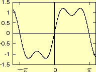 \includegraphics[keepaspectratio, scale=1.0]{figure/rect_wave_2.eps}