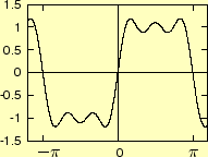\includegraphics[keepaspectratio, scale=1.0]{figure/rect_wave_3.eps}