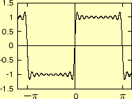 \includegraphics[keepaspectratio, scale=1.0]{figure/rect_wave_10.eps}