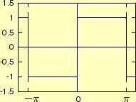 \includegraphics[keepaspectratio, scale=1.0]{figure/rect_wave_10000.eps}
