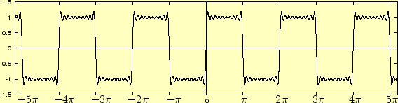 \includegraphics[keepaspectratio, scale=0.8]{figure/long_rect_wave.eps}