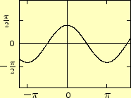 \includegraphics[keepaspectratio, scale=1.0]{figure/tri_wave_1.eps}