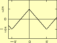 \includegraphics[keepaspectratio, scale=1.0]{figure/tri_wave_10.eps}