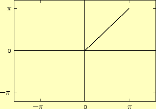 \includegraphics[keepaspectratio, scale=1.0]{figure/x.eps}