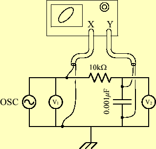 \includegraphics[keepaspectratio, scale=1.0]{figure/CR_fresponce/lissajous.eps}